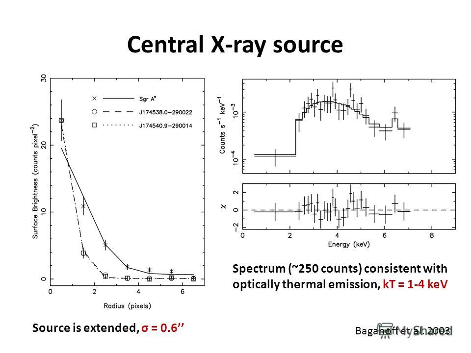 Central X-ray source Baganoff et al. 2003 Source is extended, σ = 0.6 Spectrum (~250 counts) consistent with optically thermal emission, kT = 1-4 keV