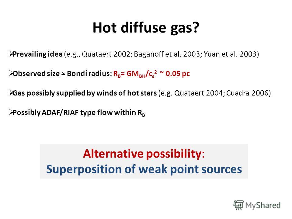 Hot diffuse gas? Prevailing idea (e.g., Quataert 2002; Baganoff et al. 2003; Yuan et al. 2003) Observed size Bondi radius: R B = GM BH /c s 2 ~ 0.05 pc Gas possibly supplied by winds of hot stars (e.g. Quataert 2004; Cuadra 2006) Possibly ADAF/RIAF t