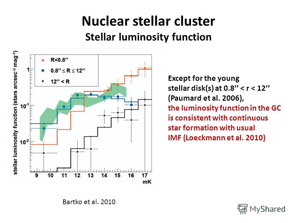 Nuclear stellar cluster Stellar luminosity function Bartko et al. 2010 Except for the young stellar disk(s) at 0.8 < r < 12 (Paumard et al. 2006), the luminosity function in the GC is consistent with continuous star formation with usual IMF (Loeckman