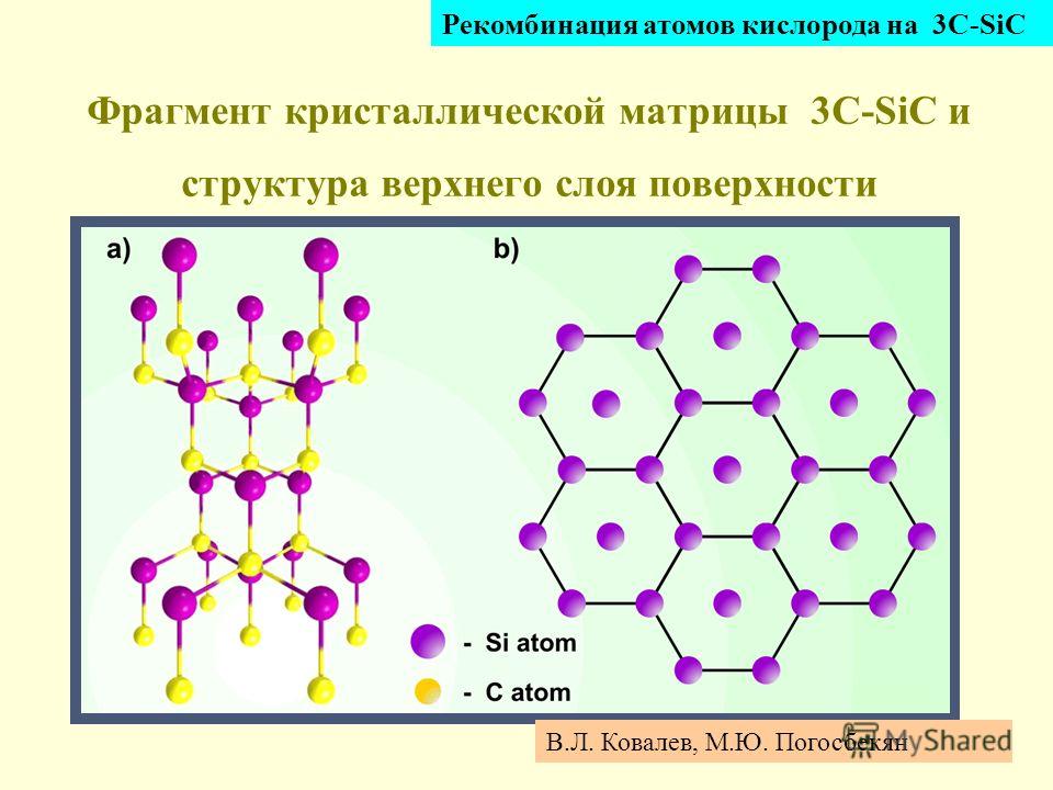 Фрагмент кристаллической матрицы 3C-SiC и структура верхнего слоя поверхности Рекомбинация атомов кислорода на 3C-SiC В.Л. Ковалев, М.Ю. Погосбекян