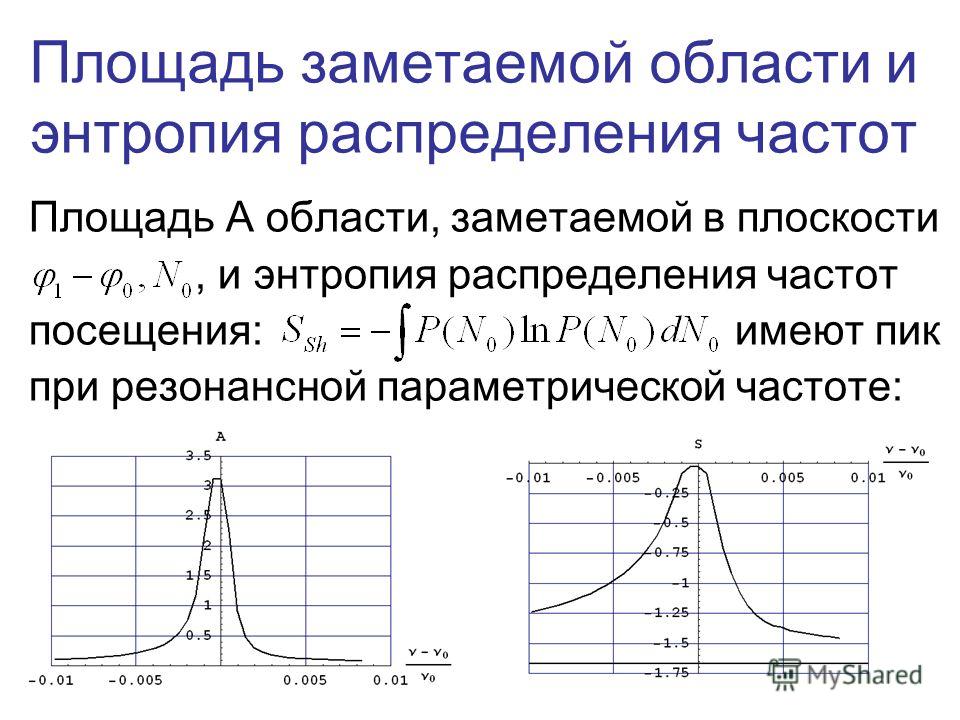 11 Площадь заметаемой области и энтропия распределения частот Площадь А области, заметаемой в плоскости, и энтропия распределения частот посещения: имеют пик при резонансной параметрической частоте: