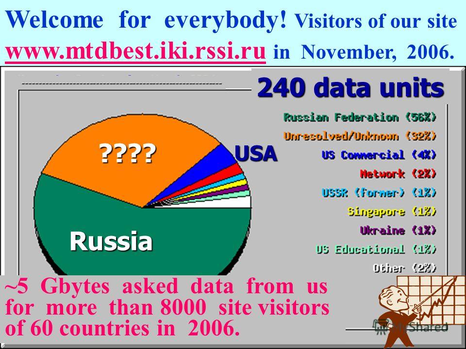 35 years MTD8 Welcome for everybody! Visitors of our site www.mtdbest.iki.rssi.ru in November, 2006. ~5 Gbytes asked data from us for more than 8000 site visitors of 60 countries in 2006. ------------------------------------------------------------ R