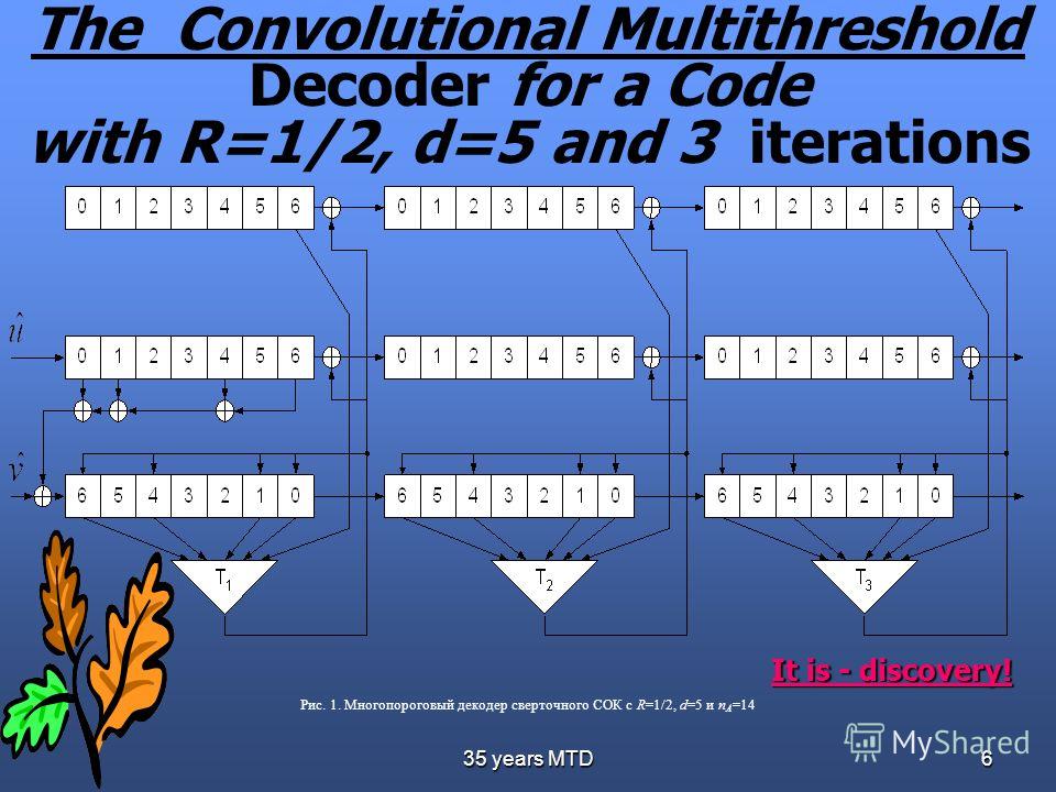 35 years MTD6 Рис. 1. Многопороговый декодер сверточного СОК с R=1/2, d=5 и n A =14 The Convolutional Multithreshold Decoder for a Code with R=1/2, d=5 and 3 iterations It is - discovery!