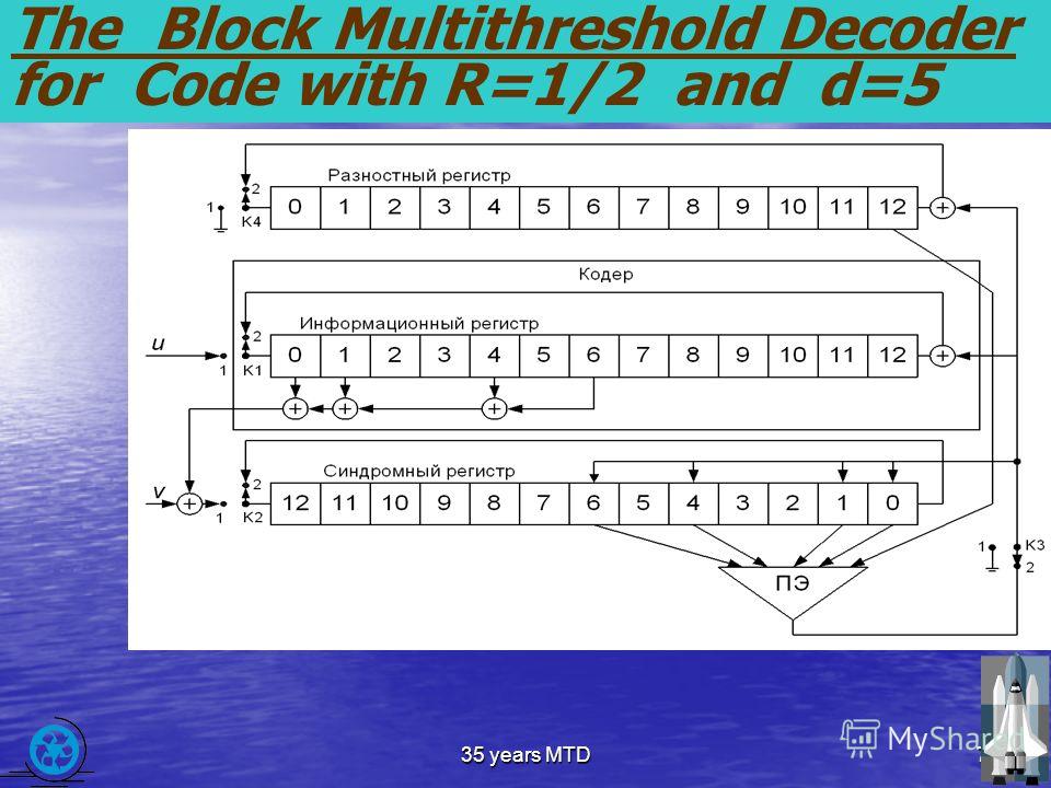 35 years MTD7 The Block Multithreshold Decoder for Code with R=1/2 and d=5