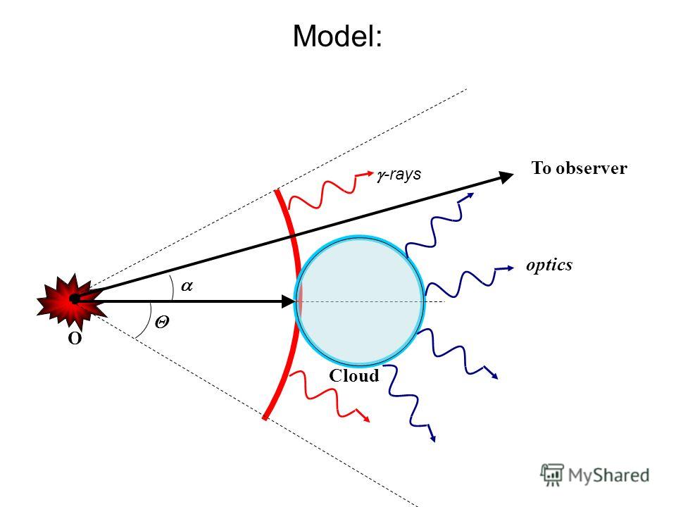 Cloud Model: To observer O -rays optics