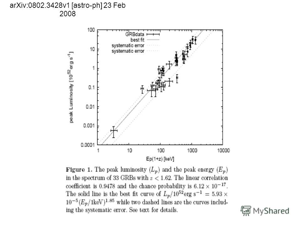 arXiv:0802.3428v1 [astro-ph] 23 Feb 2008
