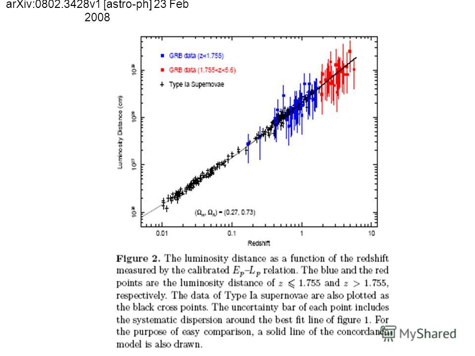 arXiv:0802.3428v1 [astro-ph] 23 Feb 2008