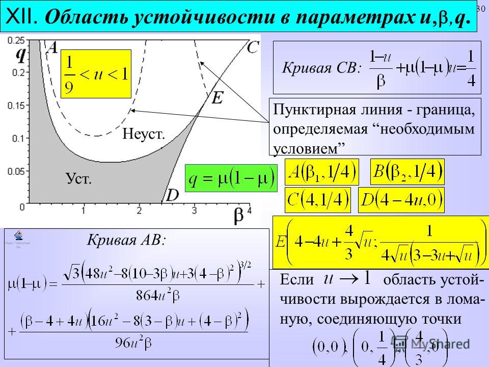 30 XII. Область устойчивости в параметрах u,q. Кривая АВ: Кривая СВ: Пунктирная линия - граница, определяемая необходимым условием Если область устой- чивости вырождается в лома- ную, соединяющую точки Уст. Неуст.