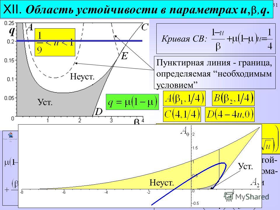 31 XII. Область устойчивости в параметрах u,q. Кривая АВ: Кривая СВ: Пунктирная линия - граница, определяемая необходимым условием Если область устой- чивости вырождается в лома- ную, соединяющую точки Уст. Неуст. Уст.