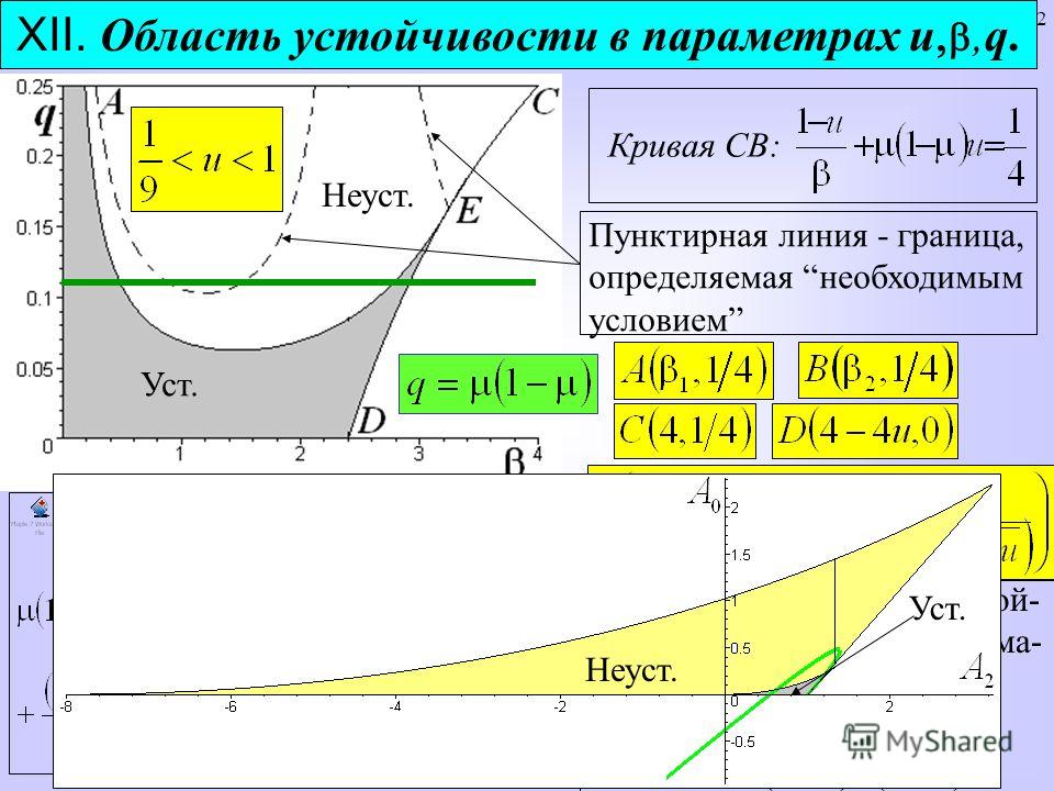 32 XII. Область устойчивости в параметрах u,q. Кривая АВ: Кривая СВ: Пунктирная линия - граница, определяемая необходимым условием Если область устой- чивости вырождается в лома- ную, соединяющую точки Уст. Неуст. Уст.