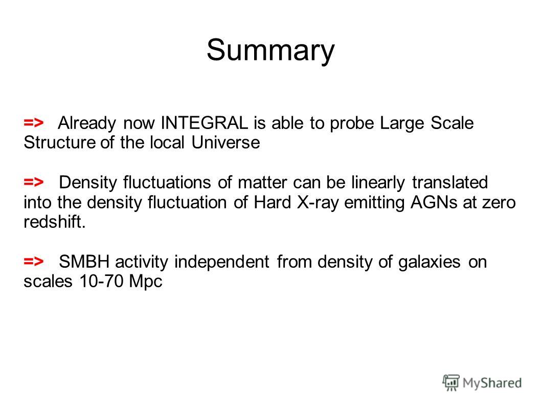 Summary => Already now INTEGRAL is able to probe Large Scale Structure of the local Universe => Density fluctuations of matter can be linearly translated into the density fluctuation of Hard X-ray emitting AGNs at zero redshift. => SMBH activity inde