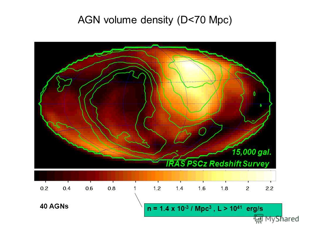 IRAS PSCz Redshift Survey n = 1.4 x 10 -3 / Mpc 3, L > 10 41 erg/s 40 AGNs 15,000 gal. AGN volume density (D