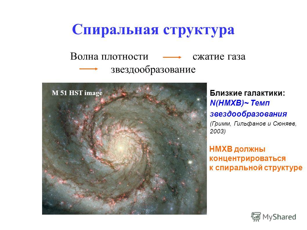 Спиральная структура Волна плотности сжатие газа звездообразование М 51 HST image Близкие галактики: N(HMXB)~ Темп звездообразования (Гримм, Гильфанов и Сюняев, 2003) HMXB должны концентрироваться к спиральной структуре