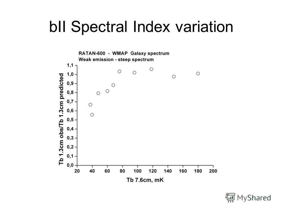 bII Spectral Index variation