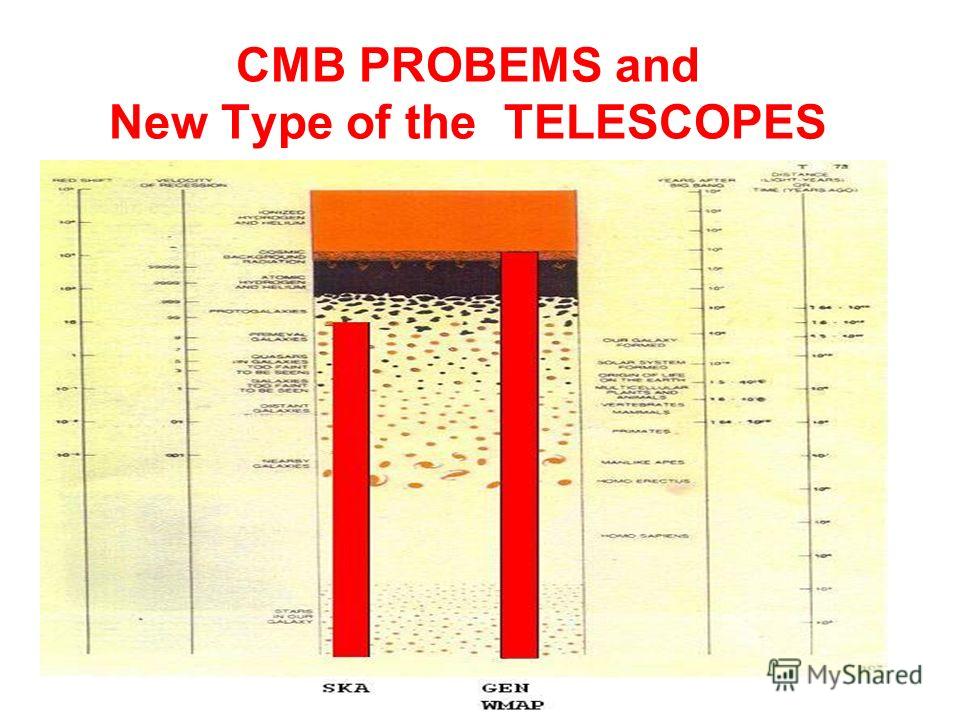 CMB PROBEMS and New Type of the TELESCOPES