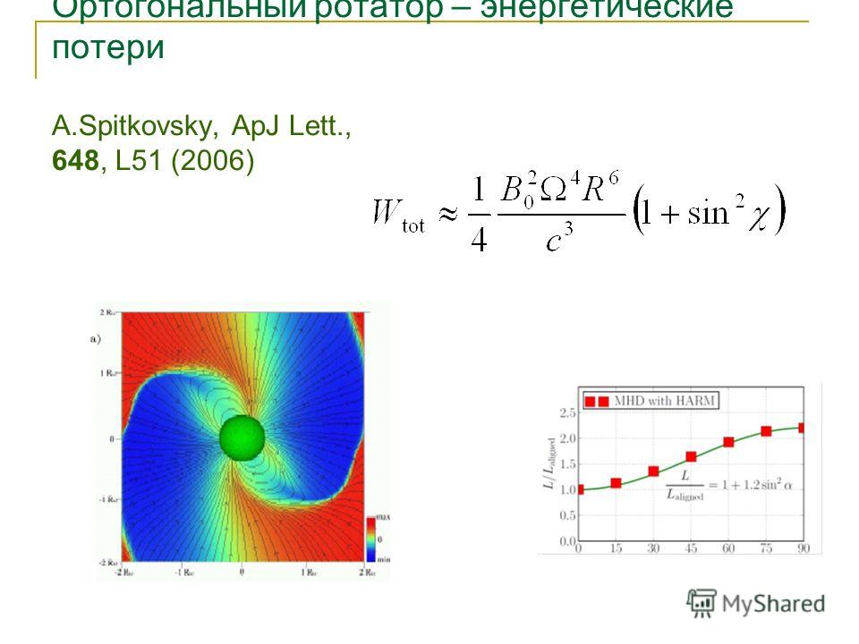 Ортогональный ротатор – энергетические потери A.Spitkovsky, ApJ Lett., 648, L51 (2006)