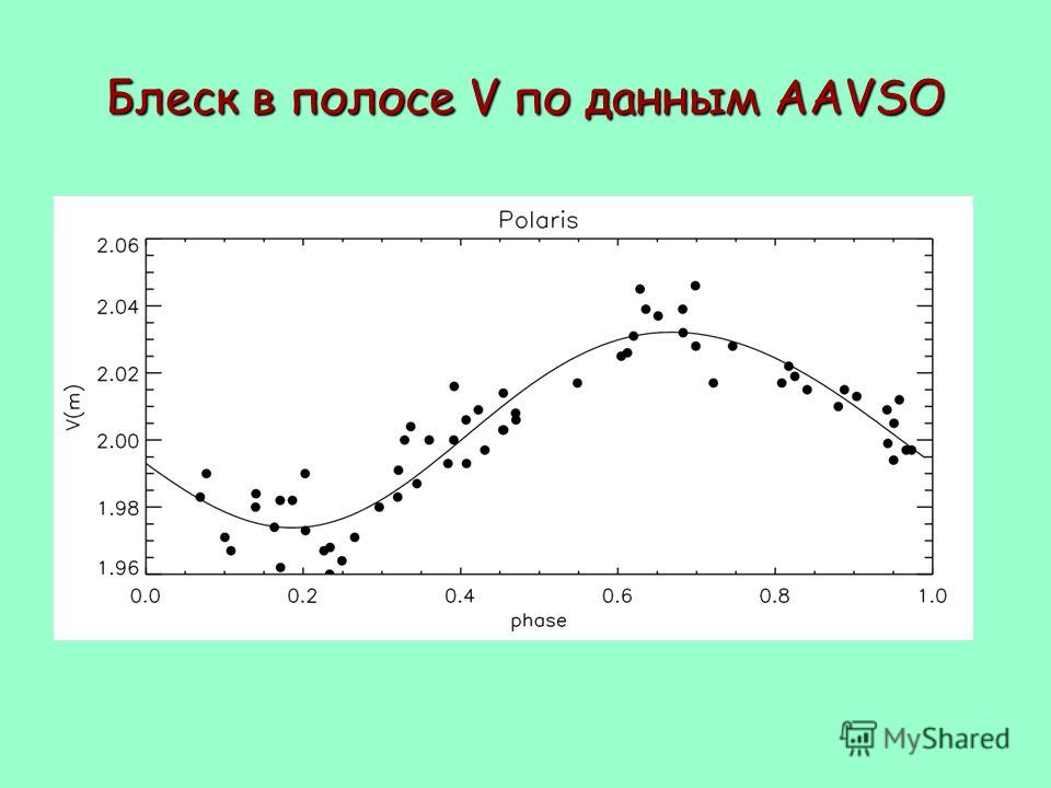 Блеск в полосе V по данным AAVSO