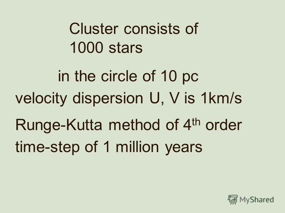 Cluster consists of 1000 stars in the circle of 10 pc velocity dispersion U, V is 1km/s Runge-Kutta method of 4 th order time-step of 1 million years