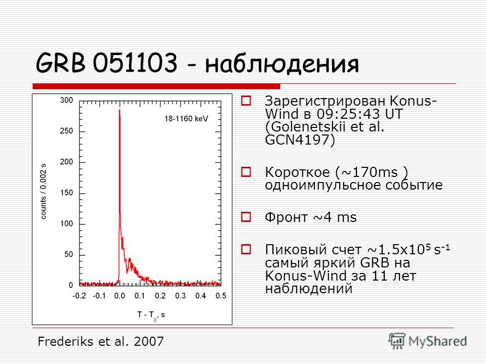 GRB 051103 - наблюдения Зарегистрирован Konus- Wind в 09:25:43 UT (Golenetskii et al. GCN4197) Короткое (~170ms ) одноимпульсное событие Фронт ~4 ms Пиковый счет ~1.5x10 5 s -1 самый яркий GRB на Konus-Wind за 11 лет наблюдений Frederiks et al. 2007