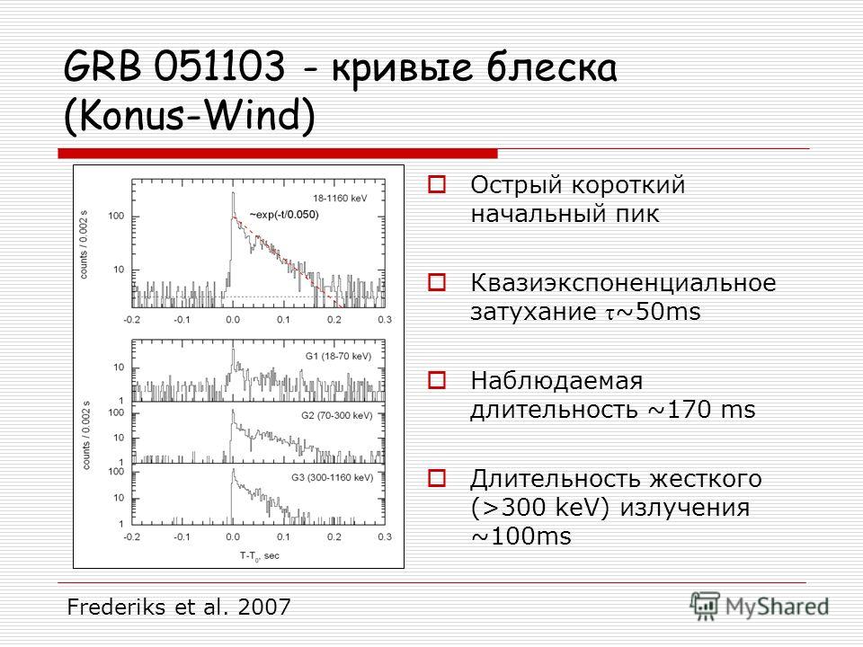 GRB 051103 - кривые блеска (Konus-Wind) Острый короткий начальный пик Квазиэкспоненциальное затухание τ ~50ms Наблюдаемая длительность ~170 ms Длительность жесткого (>300 keV) излучения ~100ms Frederiks et al. 2007
