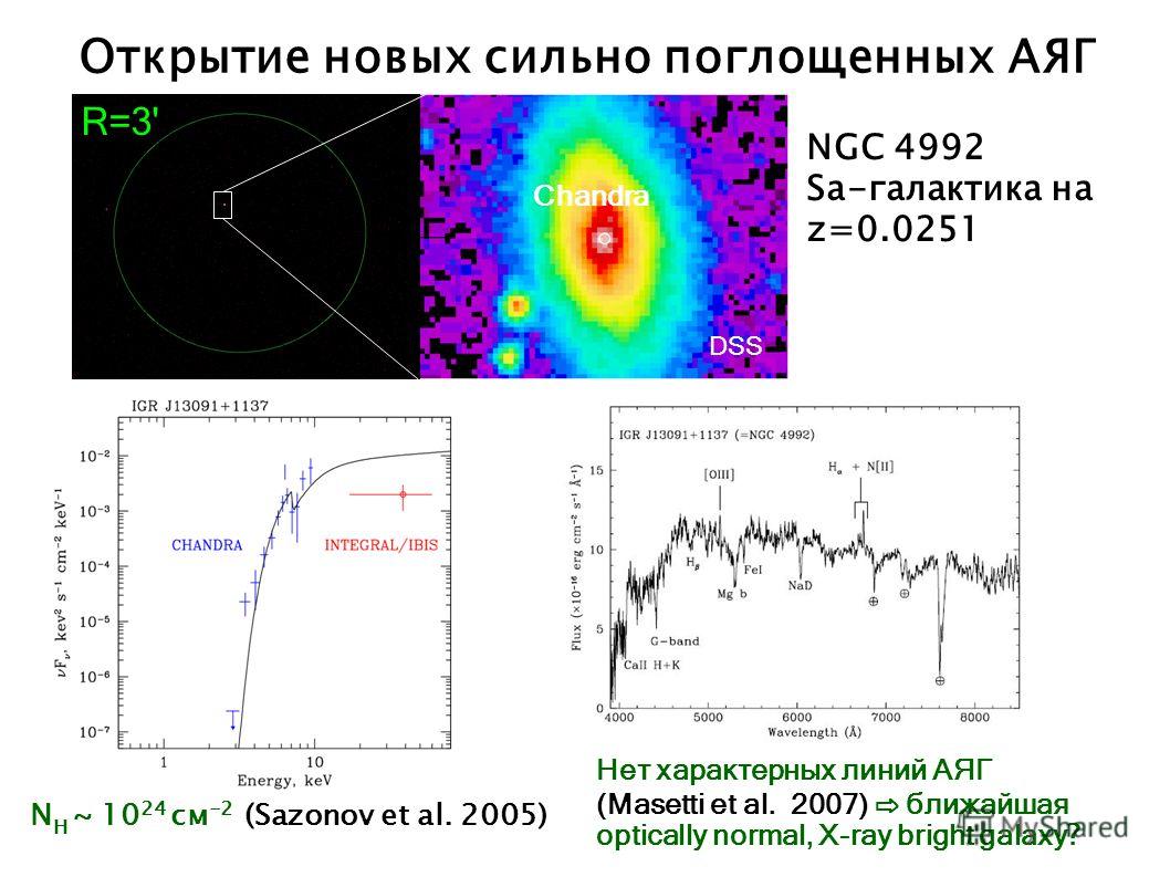 R=3' DSS N H ~ 10 24 см -2 (Sazonov et al. 2005) Открытие новых сильно поглощенных АЯГ NGC 4992 Sa-галактика на z=0.0251 DSS Chandra Нет характерных линий АЯГ (Masetti et al. 2007) ближайшая optically normal, X-ray bright galaxy ?