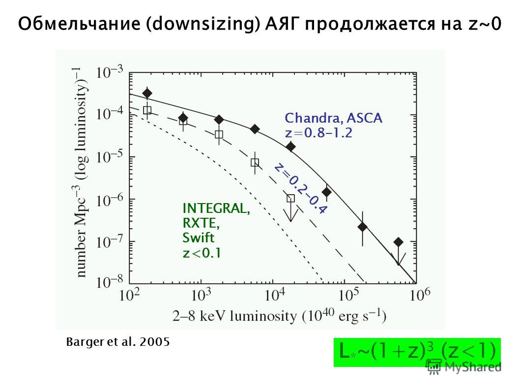 Chandra, ASCA z=0.8-1.2 z=0.2-0.4 INTEGRAL, RXTE, Swift z
