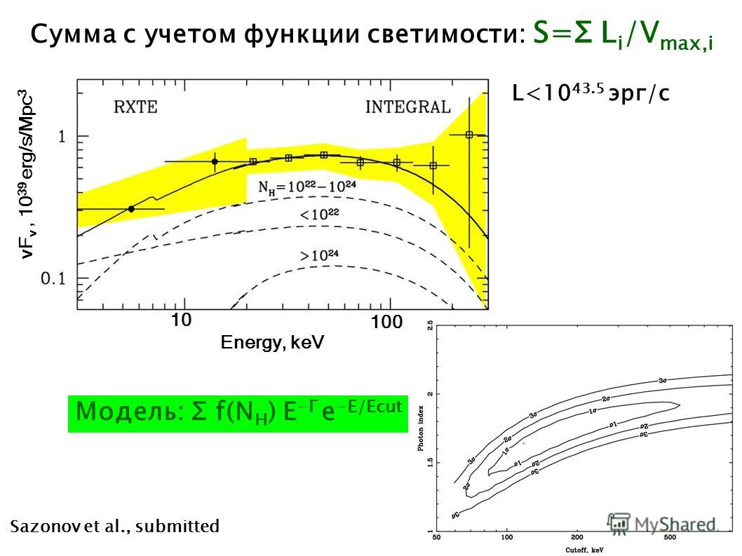 Сумма с учетом функции светимости: S=Σ L i /V max,i we Energy, keV νF ν, 10 39 erg/s/Mpc 3 Sazonov et al., submitted L