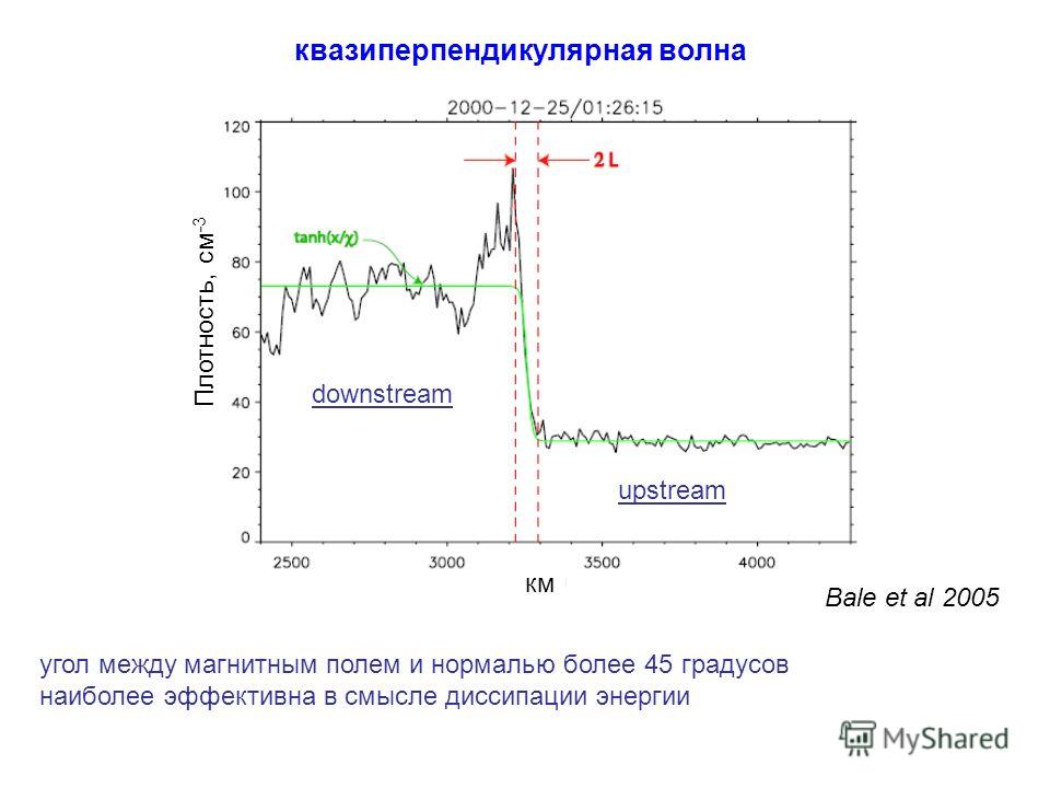 Скачать книгу ударные электромагнитные волны