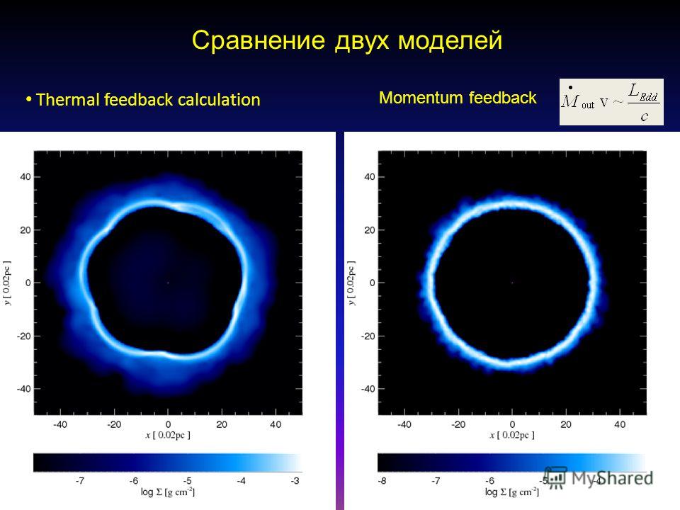 Сравнение двух моделей Thermal feedback calculation Momentum feedback