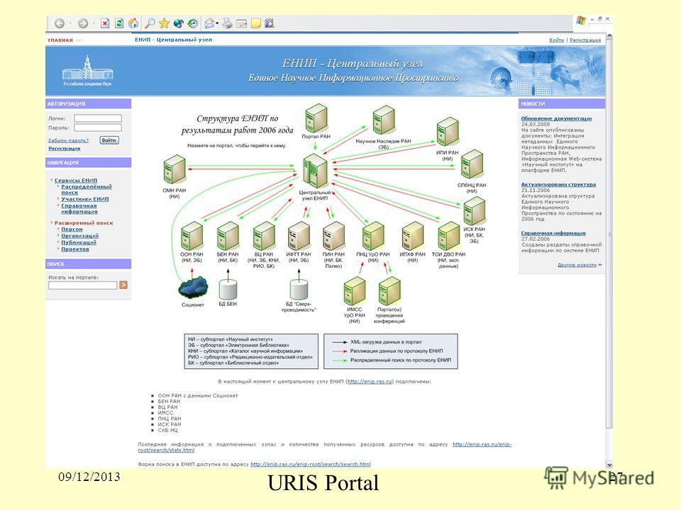 09/12/201327 URIS Portal