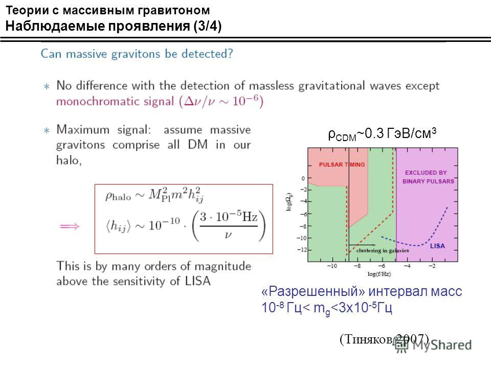Теории с массивным гравитоном Наблюдаемые проявления (3/4) (Тиняков 2007) «Разрешенный» интервал масс 10 -8 Гц< m g 