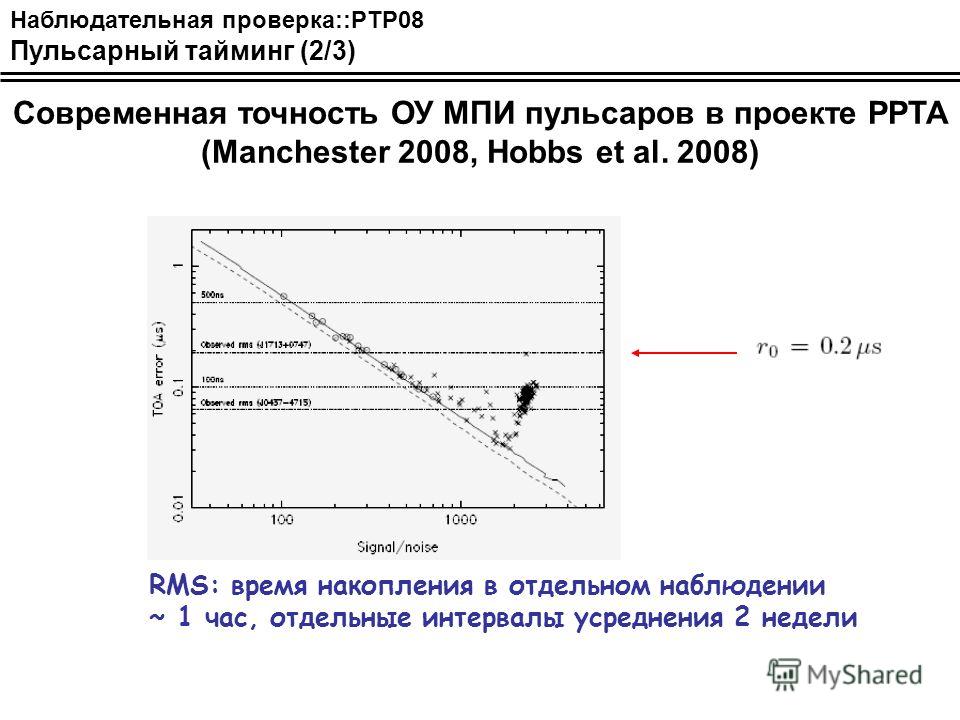 Наблюдательная проверка::PTP08 Пульсарный тайминг (2/3) Современная точность ОУ МПИ пульсаров в проекте PPTA (Manchester 2008, Hobbs et al. 2008) RMS: время накопления в отдельном наблюдении ~ 1 час, отдельные интервалы усреднения 2 недели