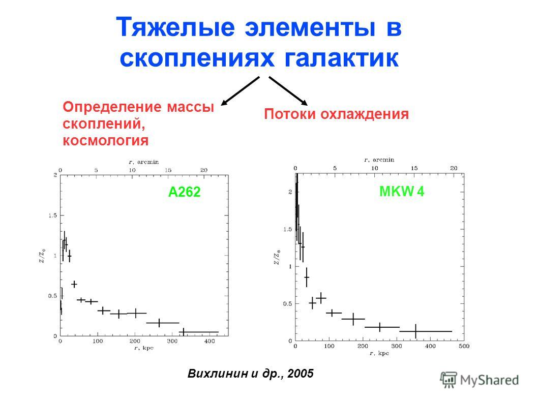 Тяжелые элементы в скоплениях галактик A262 MKW 4 Вихлинин и др., 2005 Определение массы скоплений, космология Потоки охлаждения