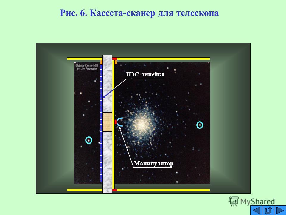 Рис. 6. Кассета-сканер для телескопа ПЗС-линейка Манипулятор