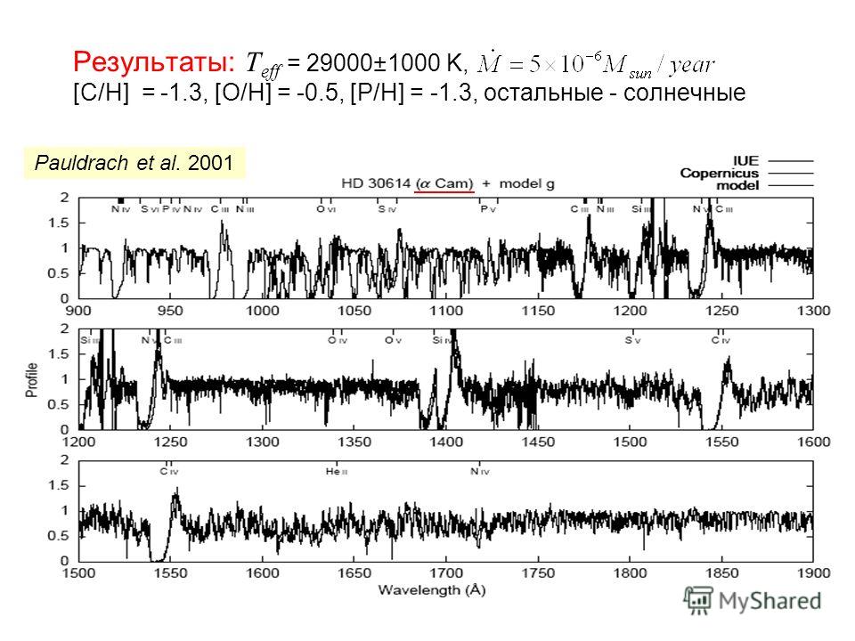 Результаты: T eff = 29000±1000 K, [C/H] = -1.3, [O/H] = -0.5, [P/H] = -1.3, остальные - солнечные Pauldrach et al. 2001