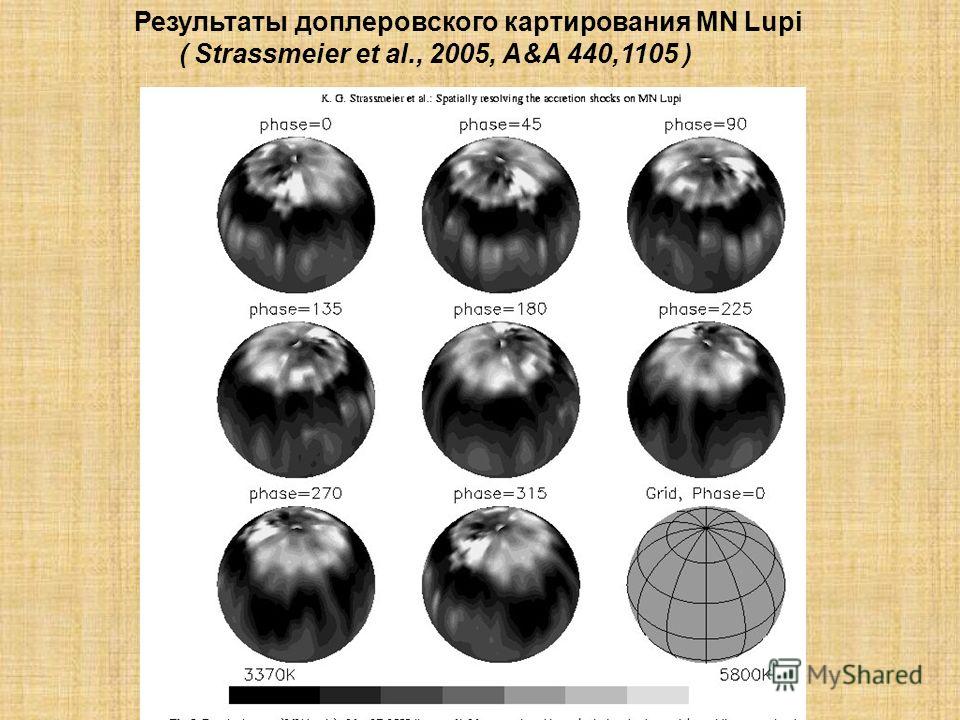 Результаты доплеровского картирования MN Lupi ( Strassmeier et al., 2005, A&A 440,1105 )