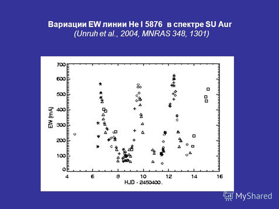 Вариации EW линии He I 5876 в спектре SU Aur (Unruh et al., 2004, MNRAS 348, 1301)