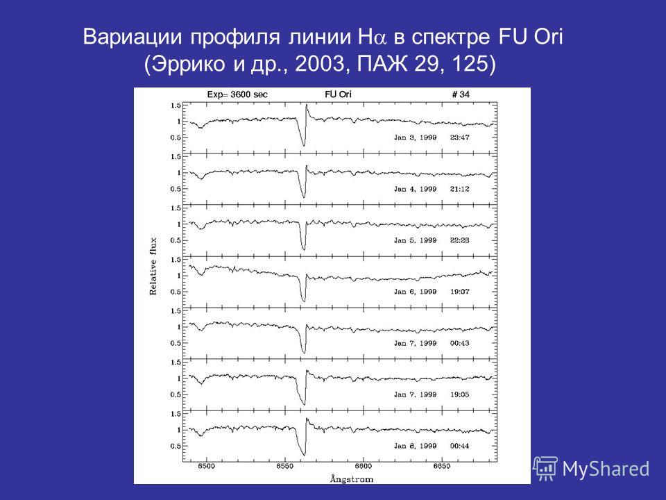Вариации профиля линии H в спектре FU Ori (Эррико и др., 2003, ПАЖ 29, 125)