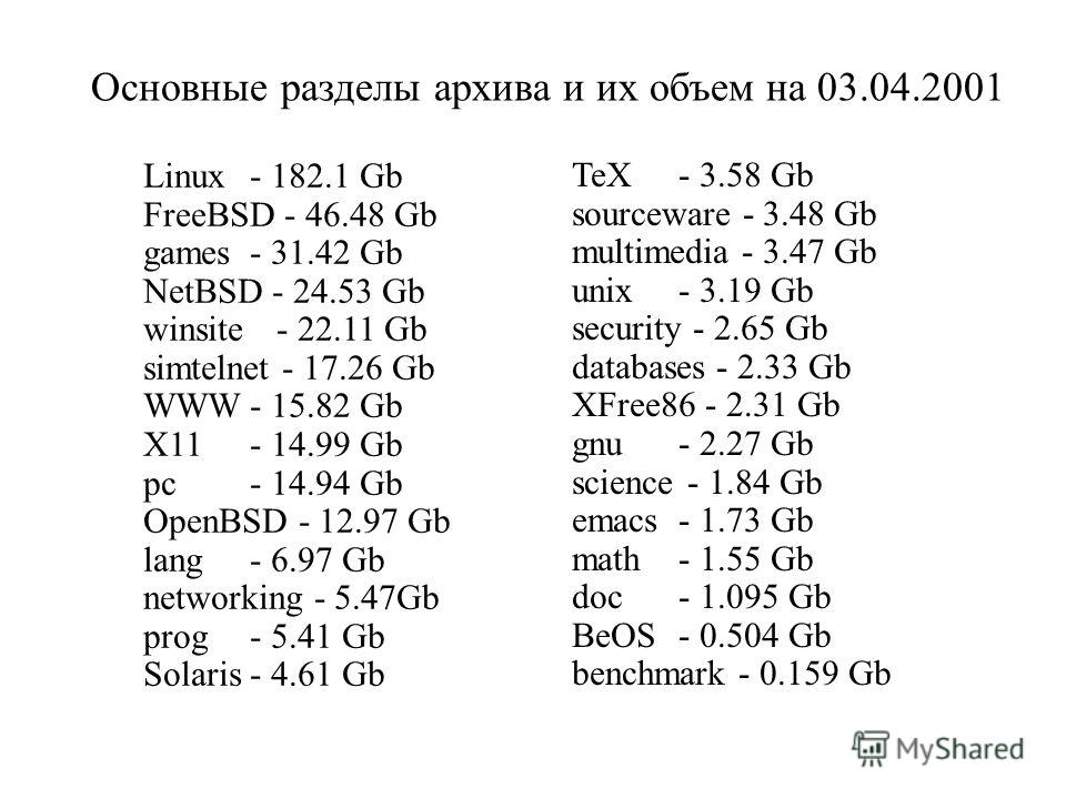Основные разделы архива и их объем на 03.04.2001 Linux- 182.1 Gb FreeBSD - 46.48 Gb games- 31.42 Gb NetBSD - 24.53 Gb winsite - 22.11 Gb simtelnet - 17.26 Gb WWW- 15.82 Gb X11- 14.99 Gb pc- 14.94 Gb OpenBSD - 12.97 Gb lang- 6.97 Gb networking - 5.47G
