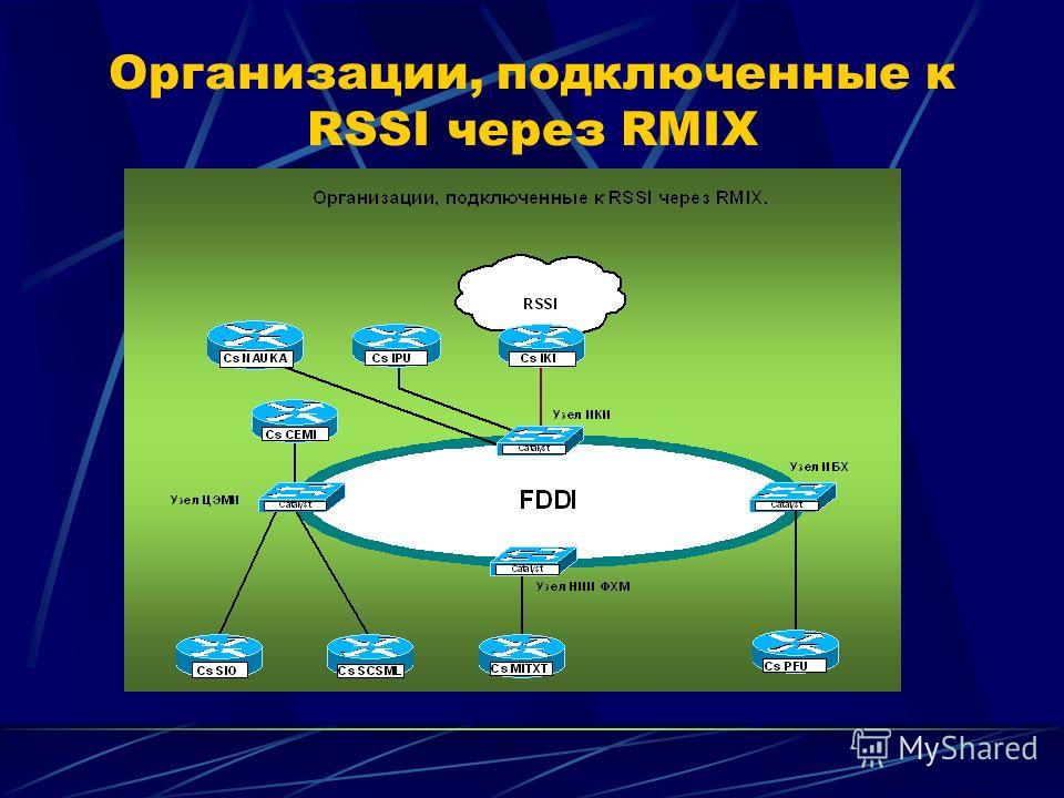Организации, подключенные к RSSI через RMIX
