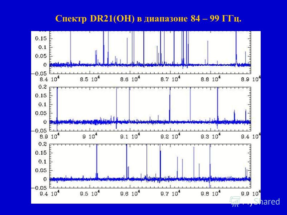 Спектр DR21(OH) в диапазоне 84 – 99 ГГц.