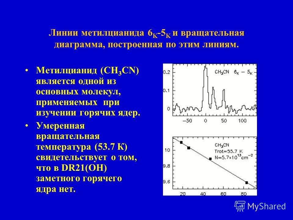Линии метилцианида 6 K -5 K и вращательная диаграмма, построенная по этим линиям. Метилцианид (CH 3 CN) является одной из основных молекул, применяемых при изучении горячих ядер. Умеренная вращательная температура (53.7 К) свидетельствует о том, что 