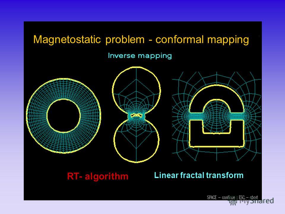 Magnetostatic problem - conformal mapping RT- algorithm Linear fractal transform