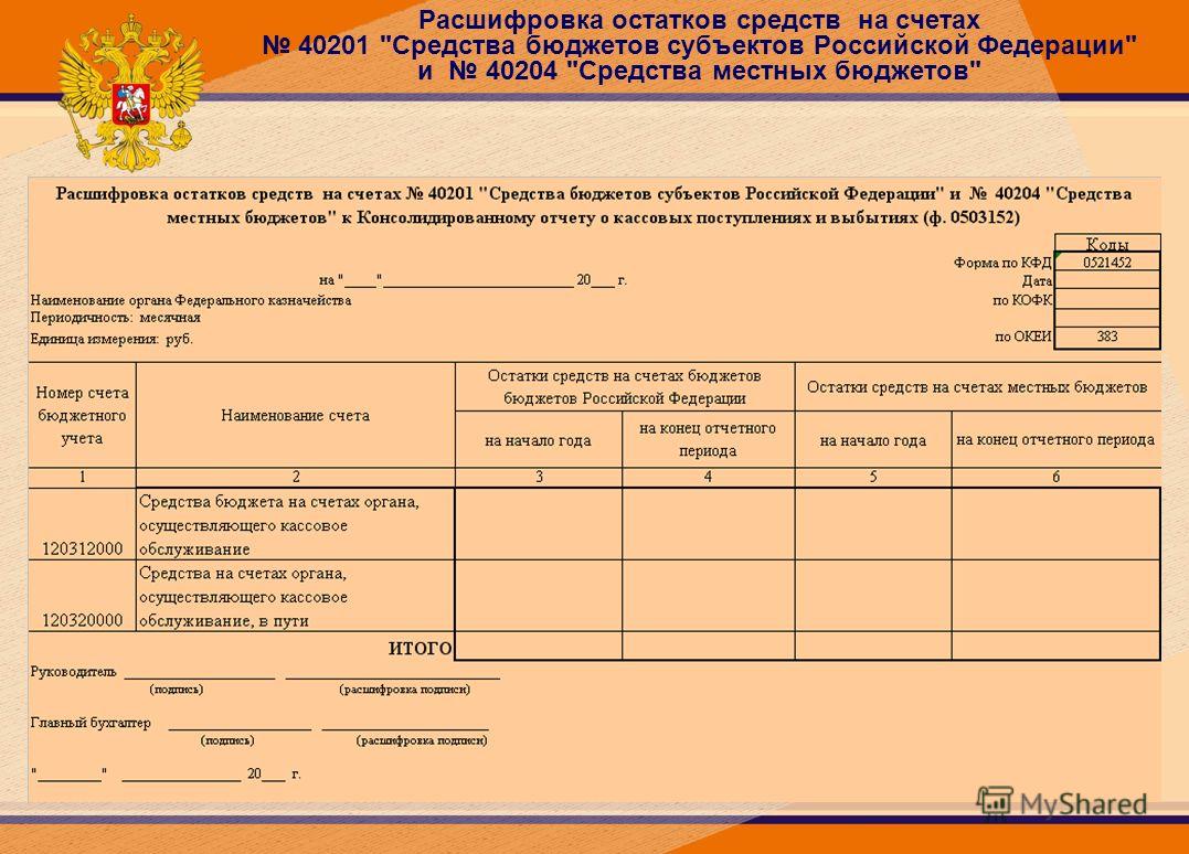 Расшифровка остатков средств на счетах 40201 Средства бюджетов субъектов Российской Федерации и 40204 Средства местных бюджетов
