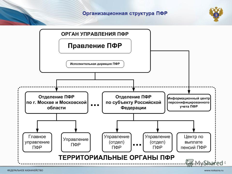 Реферат: Структура работы Пенсионного фонда Тверской области
