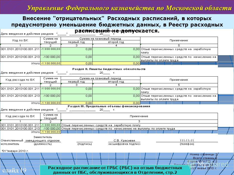 слайд 19 Управление Федерального казначейства по Московской области Внесение 