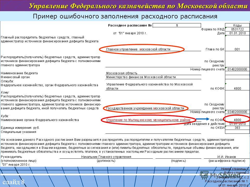 слайд 8 Управление Федерального казначейства по Московской области Пример ошибочного заполнения расходного расписания