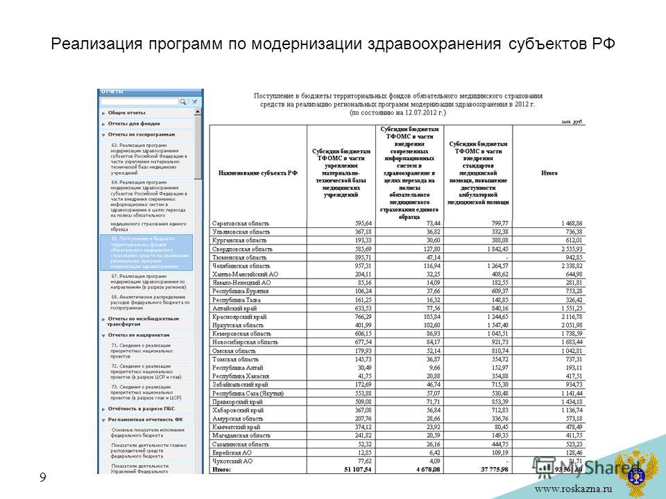 www.roskazna.ru Реализация программ по модернизации здравоохранения субъектов РФ 9