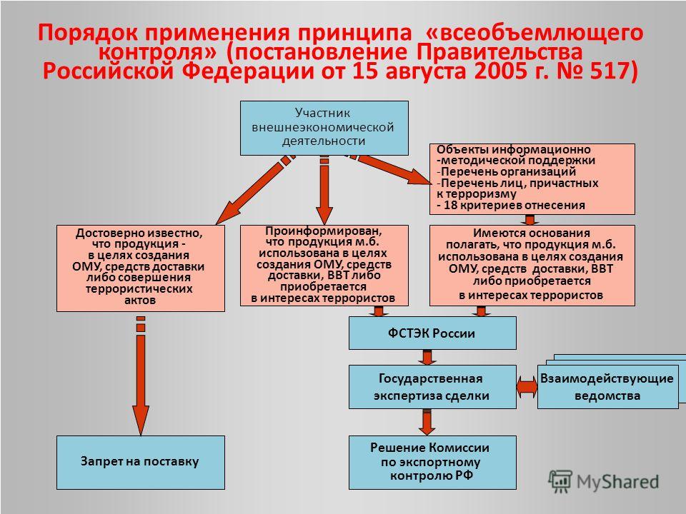 Постановление Правительства Рф 1540 От 25.12.98