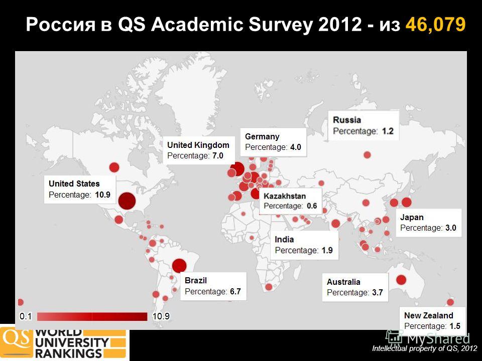 11 Россия в QS Academic Survey 2012 - из 46,079 Intellectual property of QS, 2012